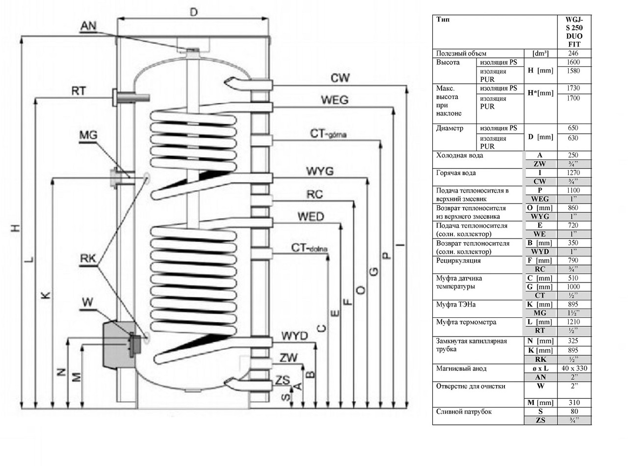 Бойлер косвенного нагрева Elektromet WGJ-S DUO 250 - фото 3 - id-p112941768