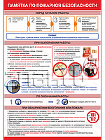 Плакат по охране труда Памятка по пожарной безопасности