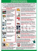 Плакат по охране труда Требования безопасности на территории предприятия