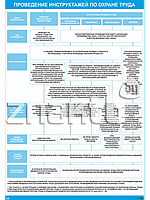 Плакат по охране труда Проведение инструктажей по охране труда