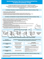 Плакат по охране труда Законодательство Республики Беларусь