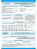 Плакат по охране труда Обучение, повышение квалификации, проверка знаний по охране труда