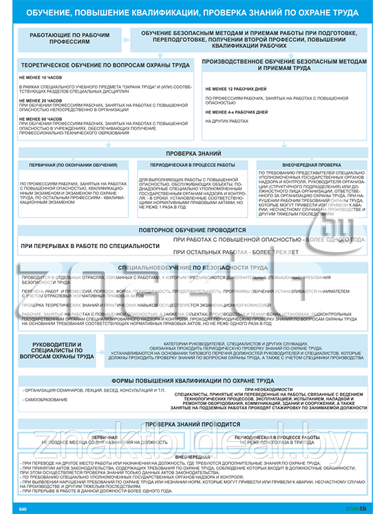 Плакат по охране труда Обучение, повышение квалификации, проверка знаний по охране труда - фото 1 - id-p112960674