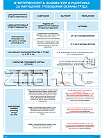 Плакат по охране труда Ответственность нанимателя и работника