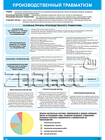 Плакат по охране труда Производственный травматизм