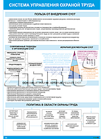 Плакат по охране труда Система управления охраной труда