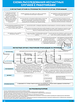 Плакат по охране труда Схема расследования несчастных случаев с работниками