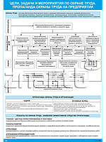 Плакат по охране труда Цели, задачи и мероприятия по охране труда