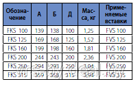 Кассетные фильтры FKS - фото 4 - id-p6579145