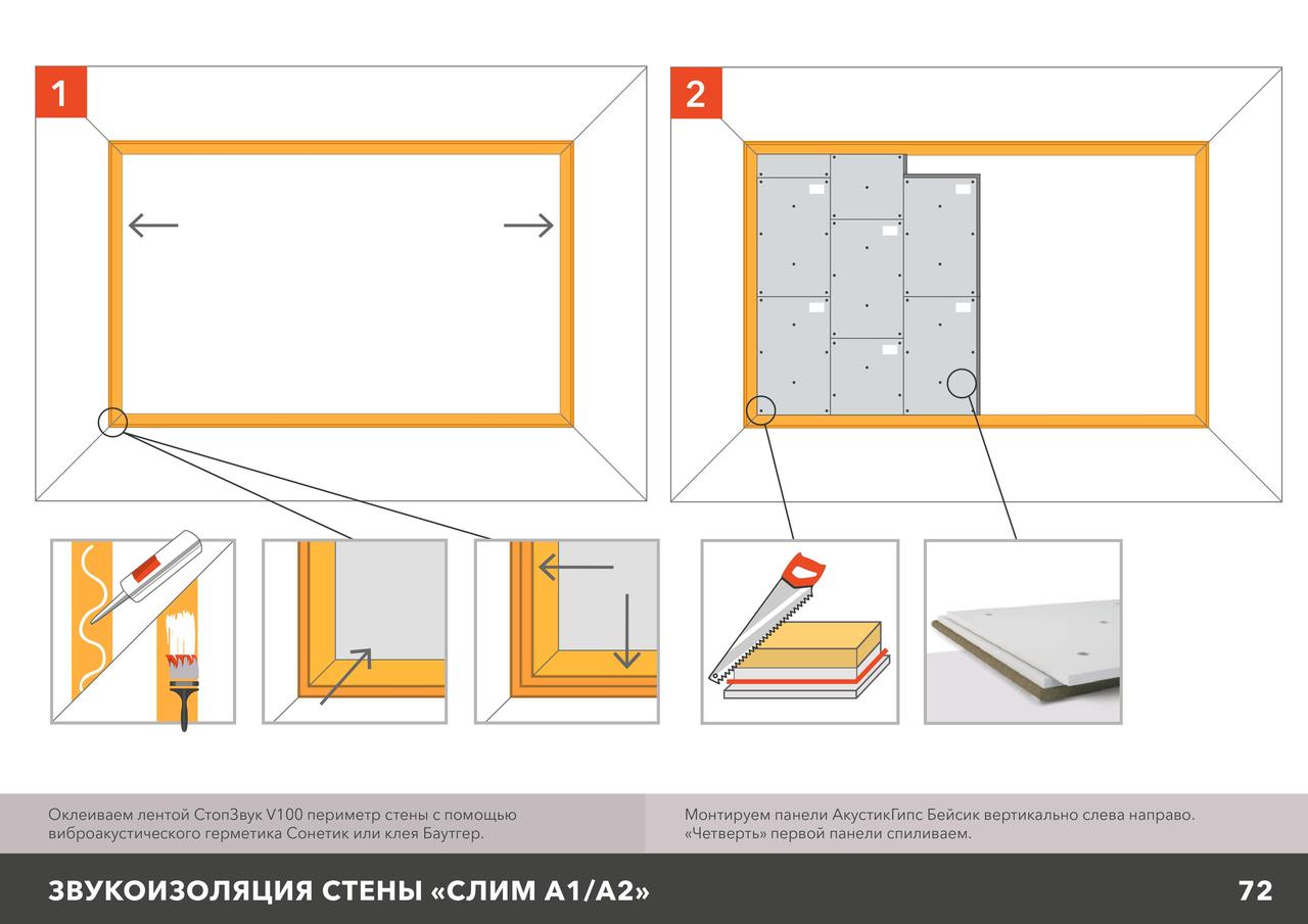 Бескаркасная звукоизоляция стен AcousticGyps "Слим А2", толщина 82.5мм - фото 3 - id-p89552218