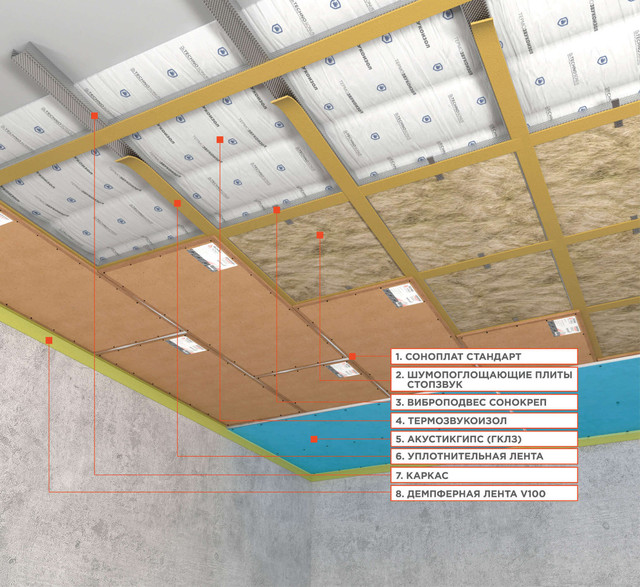 каркасная шумоизоляция потолков