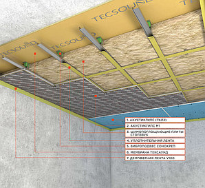 Каркасная звукоизоляция потолка "Премиум М1", толщина от 98,5мм