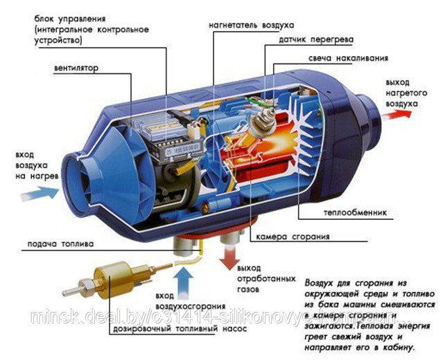 Заливочный электроизоляционный компаунд 210 для ремонта системы Webasto и Eberspacher - фото 1 - id-p6580846