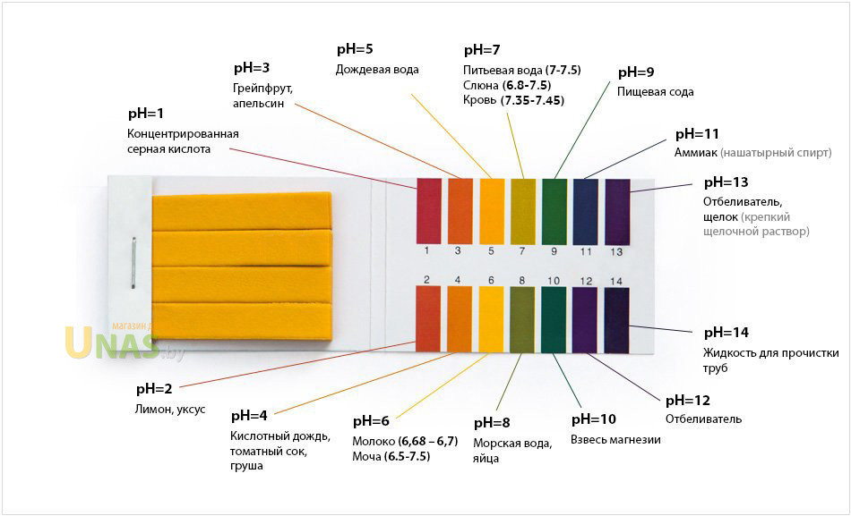 PH тест полоски 1-14. Лакмус индикатор (80шт) - фото 2 - id-p113160156