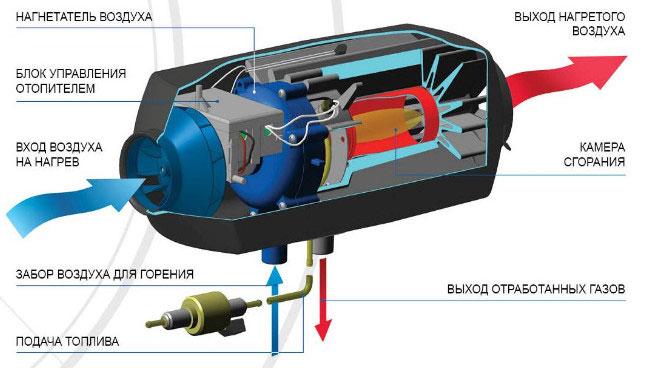 HCalory XMZ-1 автономный отопитель салона (5kW,12V) - фото 9 - id-p112191909
