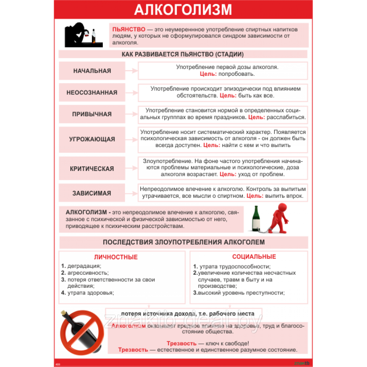 Плакат информационный Алкоголизм - фото 1 - id-p113202052