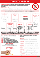 Плакат информационный Курение