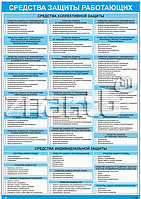 Плакат по охране труда Средства защиты работающих (текстовый)