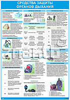Плакат по охране труда Средства защиты органов дыхания