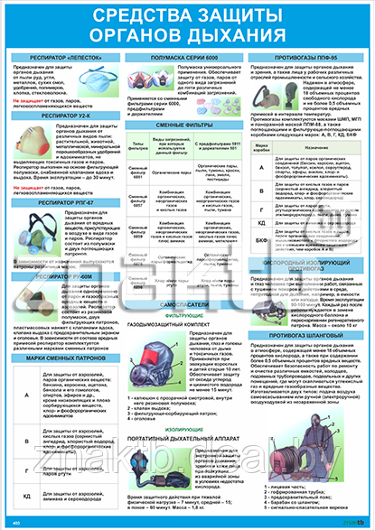 Плакат по охране труда Средства защиты органов дыхания - фото 1 - id-p113207885
