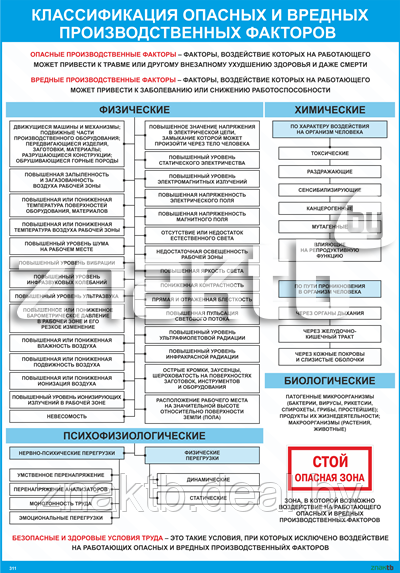 Плакат по охране труда Опасные и вредные производственные факторы - фото 1 - id-p113208494