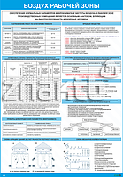 Плакат по охране труда Воздух рабочей зоны