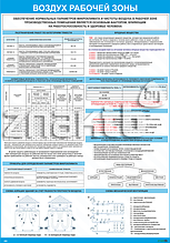 Плакат по охране труда Воздух рабочей зоны