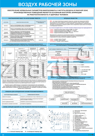 Плакат по охране труда Воздух рабочей зоны - фото 1 - id-p113209422