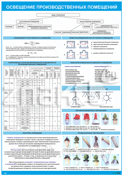 Плакат по охране труда Освещение производственных помещений - фото 1 - id-p113209716
