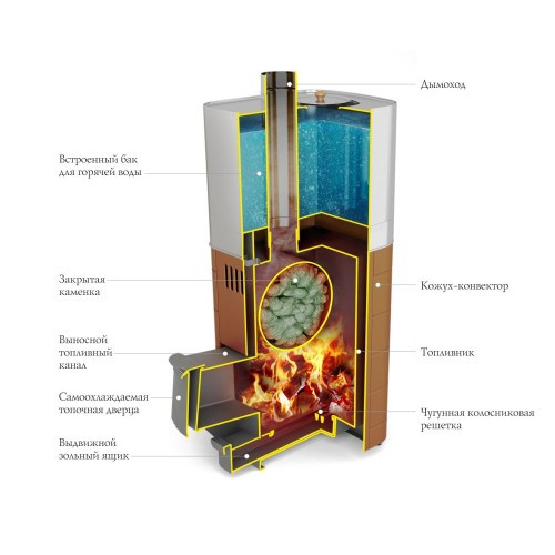 Печь банная Термофор Бирюса Carbon ДА ЗК антрацит - фото 2 - id-p113255312