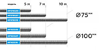 ШЛАНГ газоотводный Ø75мм, длина 10м, до +250°С (серый) NORDBERG HF076G10