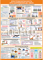 Плакат по охране труда Электробезопасность при напряжении до 1000В