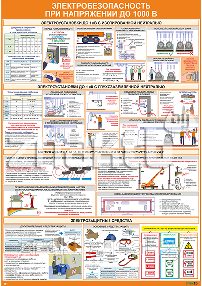 Плакат по охране труда Электробезопасность при напряжении до 1000В - фото 1 - id-p113467444