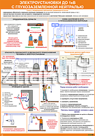 Плакат по охране труда Электроустановки до 1 кВт с глухозаземленной нейтралью