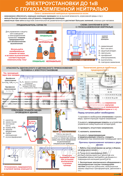 Плакат по охране труда Электроустановки до 1 кВт с глухозаземленной нейтралью - фото 1 - id-p113467531
