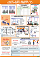 Плакат по охране труда Электроустановки до 1кВ с изолированной нейтралью