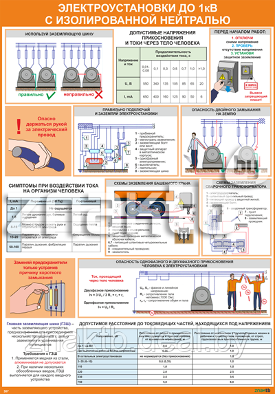 Плакат по охране труда Электроустановки до 1кВ с изолированной нейтралью - фото 1 - id-p113467532