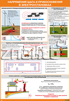 Плакат по охране труда Напряжения шага и прикосновения в электроустановках
