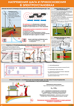 Плакат по охране труда Напряжения шага и прикосновения в электроустановках