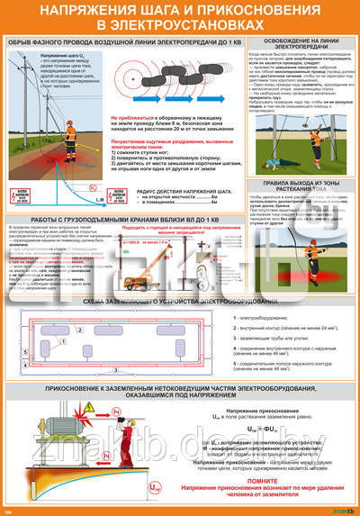 Плакат по охране труда Напряжения шага и прикосновения в электроустановках - фото 1 - id-p113467536