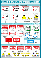 Плакат по охране труда Знаки и плакаты по электробезопасности