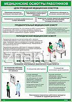 Плакат Медицинские осмотры работников