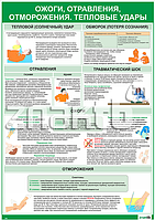 Плакат информационный Ожоги, отравления, отморожения