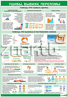 Плакат информационный Ушибы, вывихи, переломы
