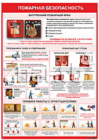 Плакат информационный Пожарное оборудование и правила работы с огнетушителем