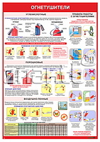 Плакат информационный Огнетушители