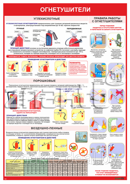 Плакат информационный Огнетушители - фото 1 - id-p113467897