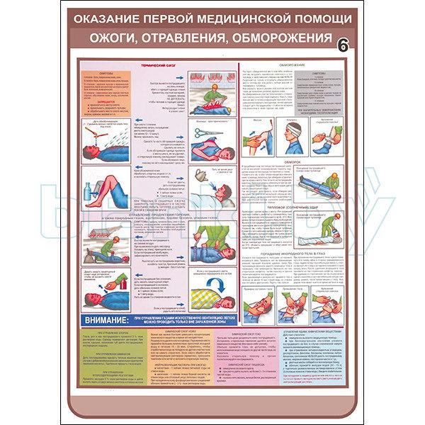 Плакат оказание первой медицинской помощи при ожогах, отравлениях, обморожениях