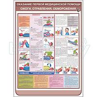 Плакат оказание первой медицинской помощи при ожогах, отравлениях, обморожениях