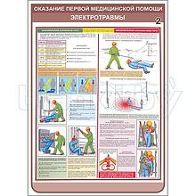 Плакат оказание первой медицинской помощи электротравмы